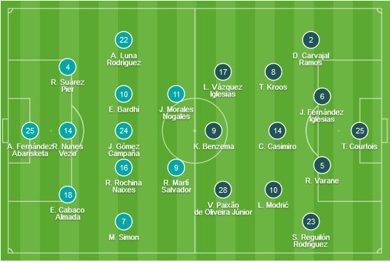 CHỐT KÈO TRỰC TIẾP trận Levante vs Real Madrid