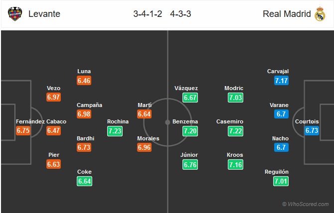 Nhận định bóng đá Levante vs Real Madrid