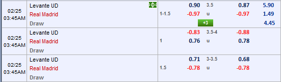 Nhận định bóng đá Levante vs Real Madrid