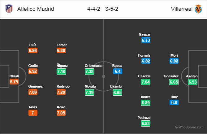 Nhận định bóng đá Atletico Madrid vs Villarreal, 22h15 ngày 24/2: VĐQG Tây Ban Nha