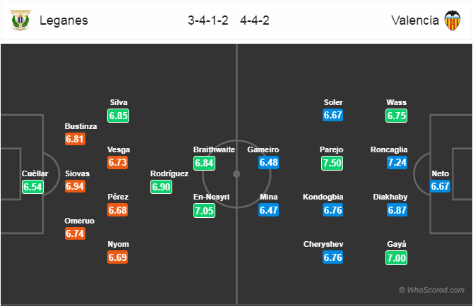 Nhận định bóng đá Leganes vs Valencia, 18h00 ngày 24/2: VĐQG Tây Ban Nha