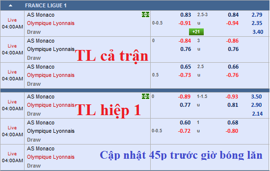 CHỐT KÈO TRỰC TIẾP trận Monaco vs Lyon (03h00)