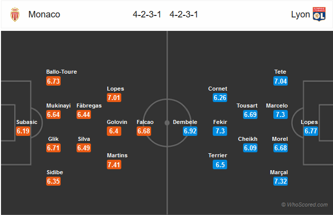 Nhận định bóng đá Monaco vs Lyon