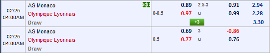 Nhận định bóng đá Monaco vs Lyon
