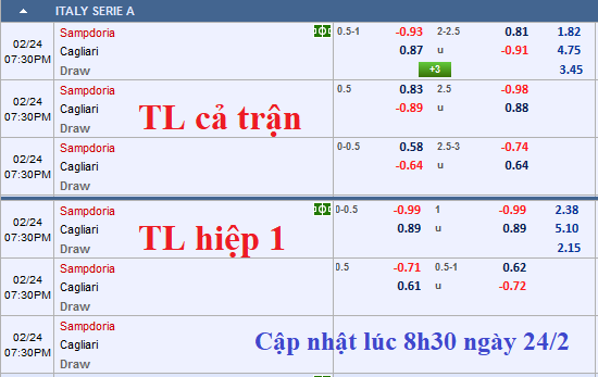 CHỐT KÈO TRỰC TIẾP trận Sampdoria vs Cagliari 