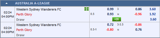 Nhận định Western Sydney vs Perth Glory