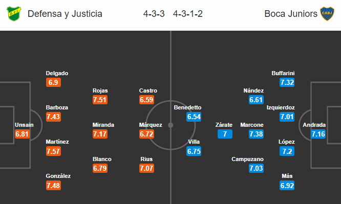 Nhận định bóng đá Defensa vs Boca Juniors, 07h30 ngày 25/02: VĐQG Argentina