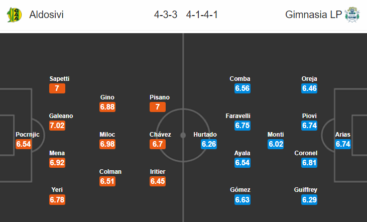 Nhận định bóng đá Aldosivi vs Gimnasia LP, 05h00 ngày 26/2: VĐQG Argentina