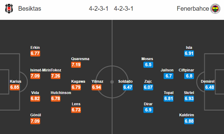 Nhận định bóng đá Besiktas vs Fenerbahce, 01h00 ngày 26/2: VĐQG Thổ Nhĩ Kỳ