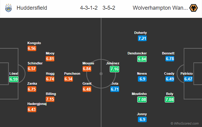 Nhận định bóng đá Huddersfield vs Wolves, 02h45 ngày 27/02: Ngoại hạng Anh