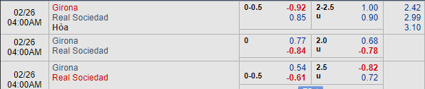 Nhận định bóng đá Girona vs Sociedad, 03h00 ngày 26/02: VĐQG Tây Ban Nha