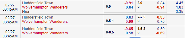 Nhận định bóng đá Huddersfield vs Wolves, 02h45 ngày 27/02: Ngoại hạng Anh