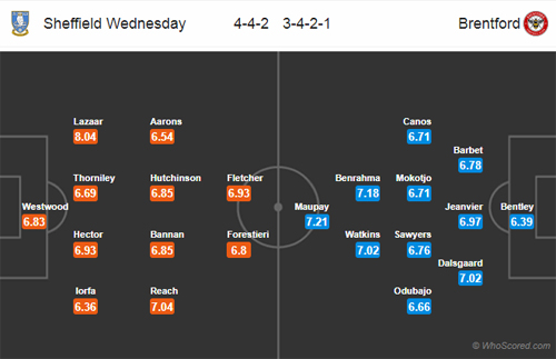 Nhận định Sheffield Wed vs Brentford, 02h45 ngày 27/2