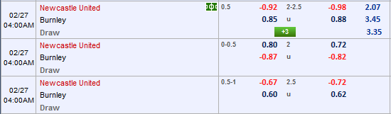 Nhận định bóng đá Newcastle vs Burnley