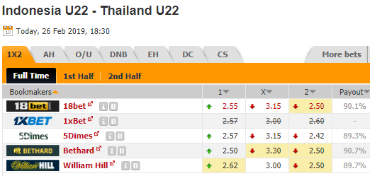 Nhận định bóng đá U22 Indonesia vs U22 Thái Lan, 18h30 ngày 26/2: U22 Đông Nam Á