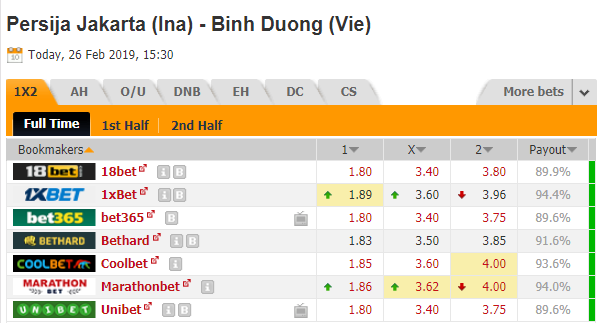 Nhận định bóng đá Persija vs Bình Dương, 15h30 ngày 26/02: AFC Cup