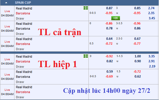 CHỐT KÈO TRỰC TIẾP trận Real Madrid vs Barcelona