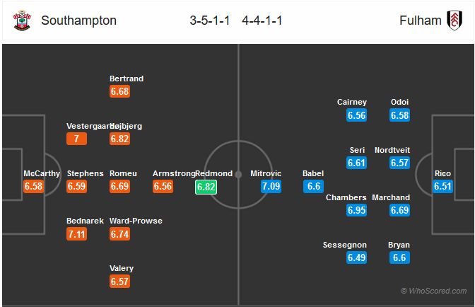 Nhận định bóng đá Southampton vs Fulham