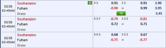 Nhận định bóng đá Southampton vs Fulham