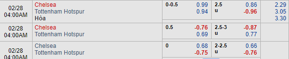 Nhận định bóng đá Chelsea vs Tottenham, 03h00 ngày 28/02: Ngoại hạng Anh