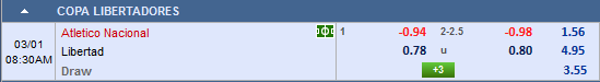 Nhận định bóng đá Atletico Nacional vs Libertad