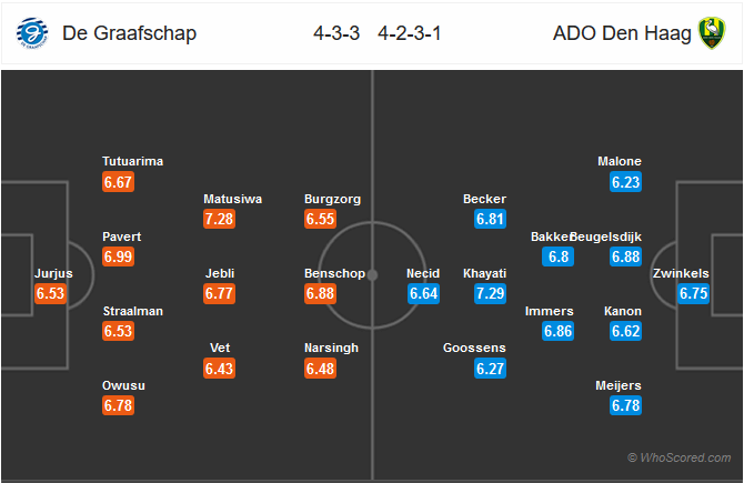 Nhận định bóng đá De Graafschap vs ADO Den Haag