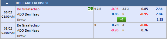 Nhận định bóng đá De Graafschap vs ADO Den Haag