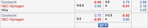 Nhận định Dordrecht vs NEC Nijmegen, 02h00 ngày 02/3