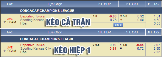 Nhận định bóng đá Toluca vs New York RB, 10h00 ngày 01/3: CONCACAF Champions League