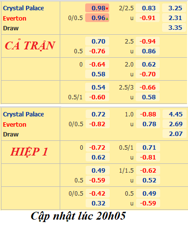 Crystal-Palace-vs-Everton