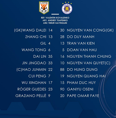 Ha-Noi-FC-Shandong-Luneng