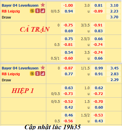 Leverkusen-vs-Leipzig