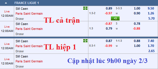 CHỐT KÈO TRỰC TIẾP trận Caen vs PSG