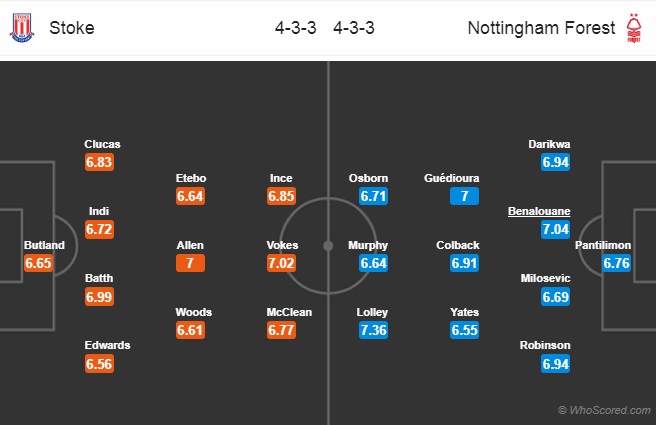 Nhận định Stoke vs Nottingham, 22h00 ngày 2/3: Hạng nhất Anh