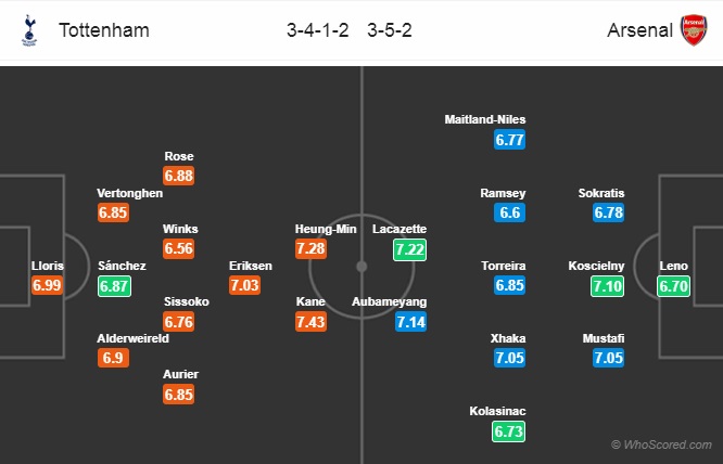 Nhận định Tottenham vs Arsenal, 19h30 ngày 2/3: Ngoại hạng Anh