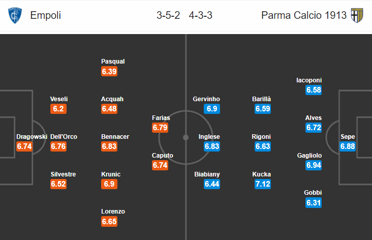 Nhận định bóng đá Empoli vs Parma, 21h00 ngày 2/3: VĐQG Italia