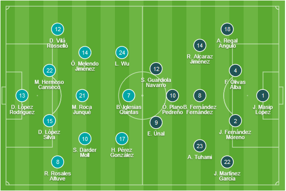 CHỐT KÈO TRỰC TIẾP trận Espanyol vs Valladolid (19h00)