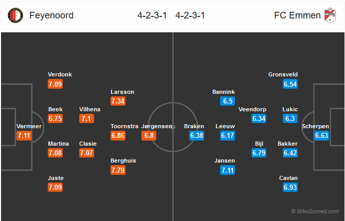 Nhận định bóng đá Feyenoord vs Emmen