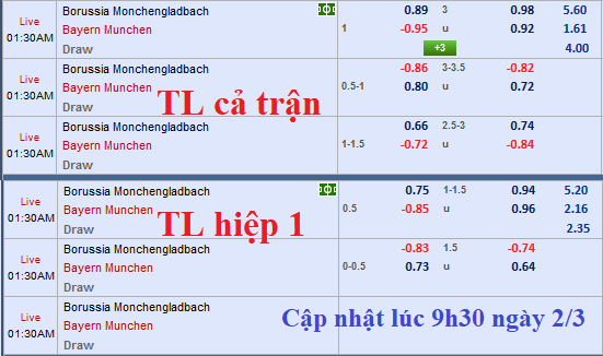 CHỐT KÈO TRỰC TIẾP trận Gladbach vs Bayern Munich
