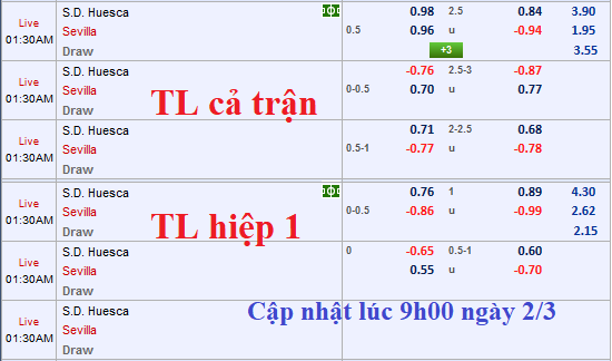 CHỐT KÈO TRỰC TIẾP trận Huesca vs Sevilla