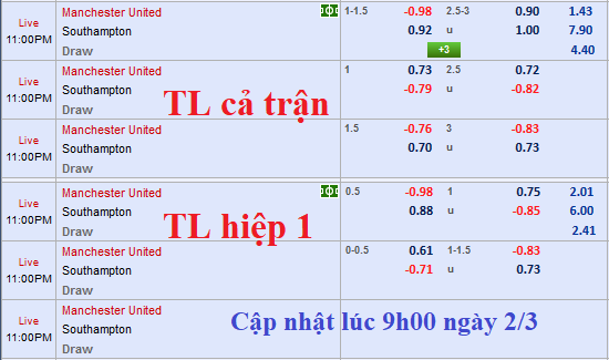 CHỐT KÈO TRỰC TIẾP trận MU vs Southampton
