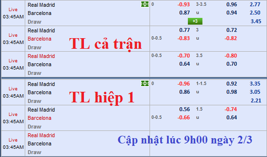 CHỐT KÈO TRỰC TIẾP trận Real Madrid vs Barcelona