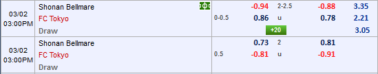 Nhận định bóng đá Shonan Bellmare vs FC Tokyo