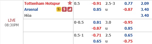 Nhận định Tottenham vs Arsenal, 19h30 ngày 2/3: Ngoại hạng Anh