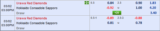 Nhận định bóng đá Urawa Reds vs Consadole Sapporo