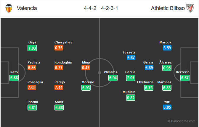 Nhận định bóng đá Valencia vs Bilbao