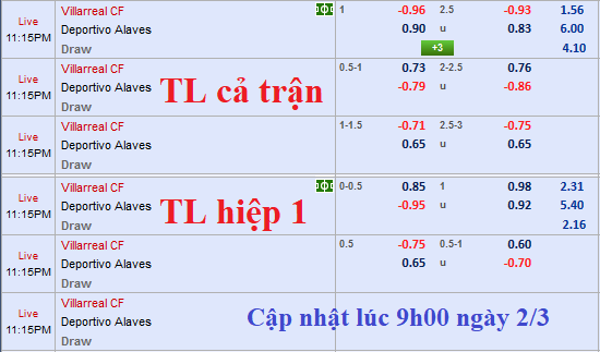 CHỐT KÈO TRỰC TIẾP trận Villarreal vs Alaves 