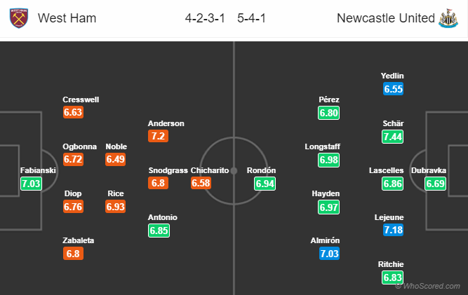 Nhận định bóng đá West Ham vs Newcastle, 00h30 ngày 03/03: Ngoại hạng Anh