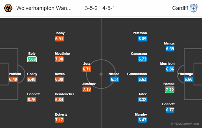 Nhận định bóng đá Wolves vs Cardiff, 22h00 ngày 02/03: Ngoại hạng Anh