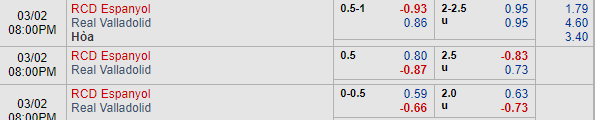 Nhận định bóng đá Espanyol vs Valladolid, 19h00 ngày 02/03: VĐQG Tây Ban Nha